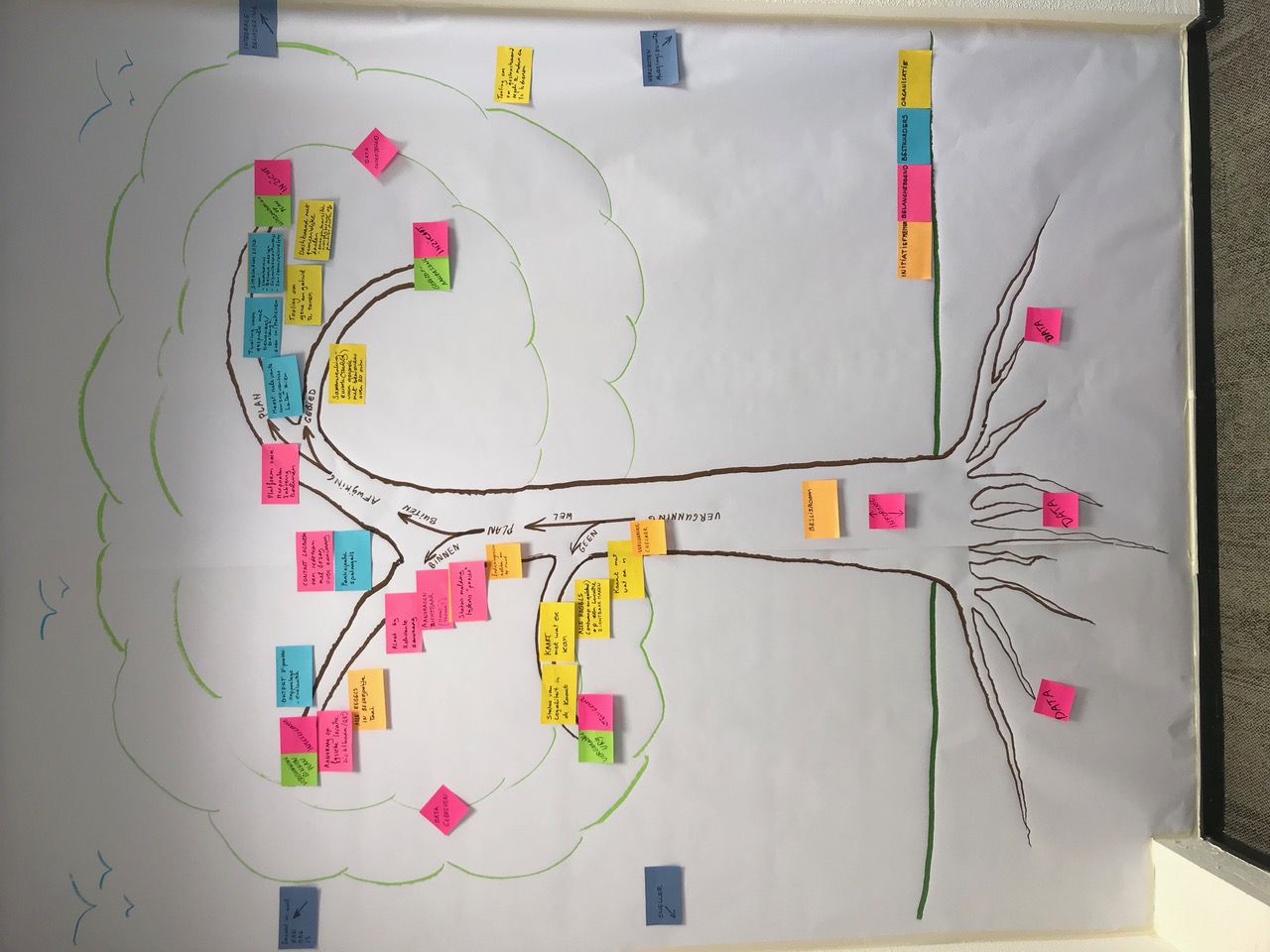 Agile and Scrum