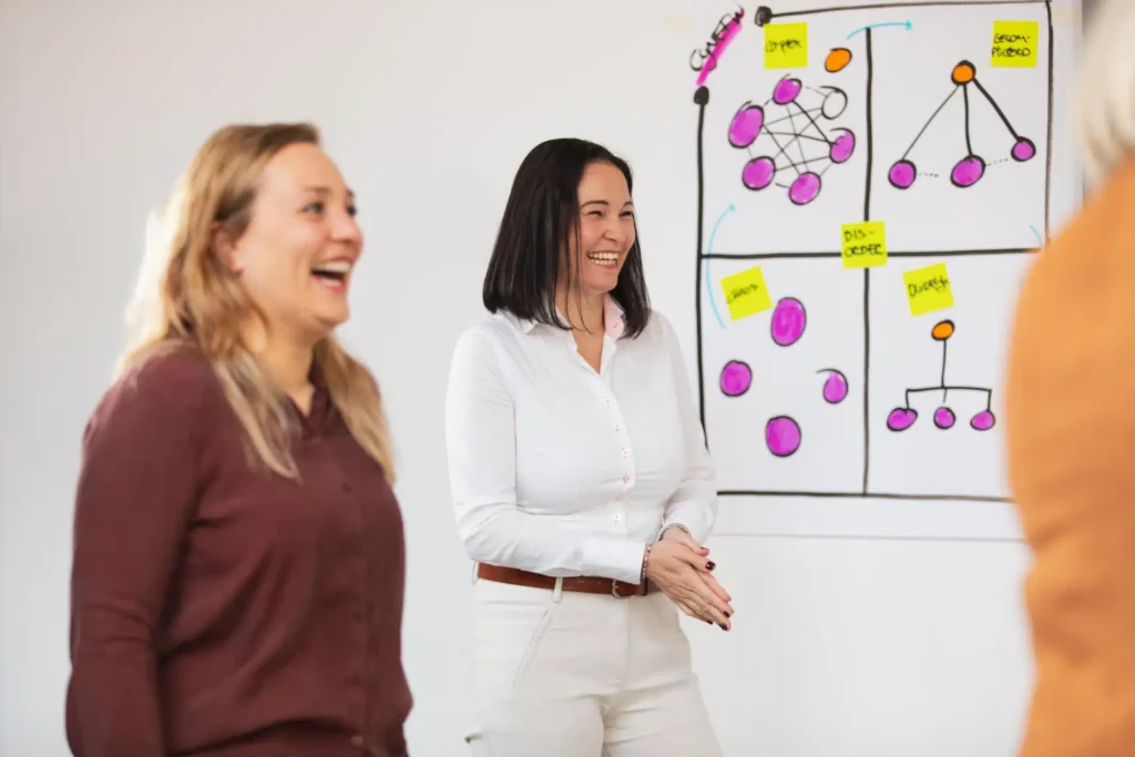 Design thinking incompany